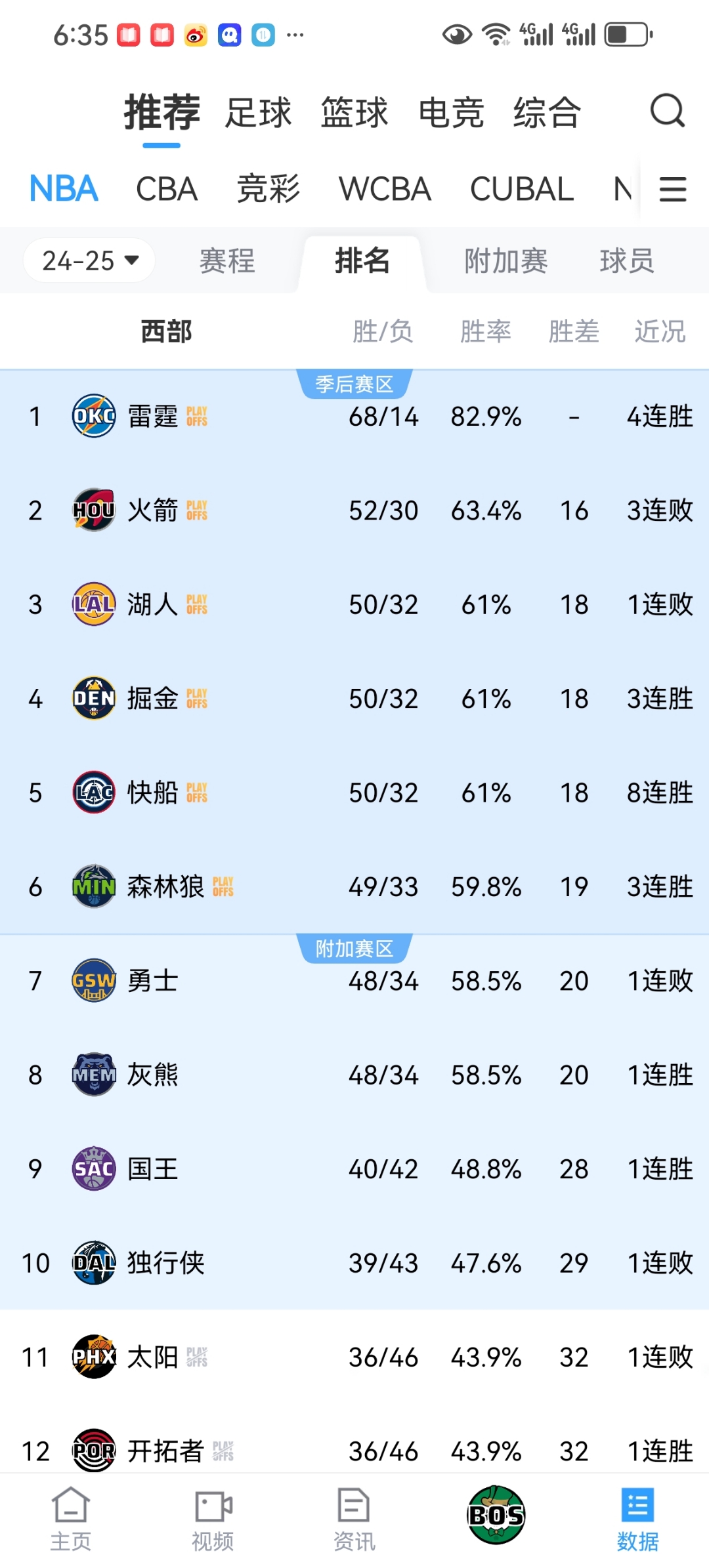 赛前明尼苏达森林狼备战NBA季后赛，调整名单细节曝光，气氛紧张，临场指挥获称赞的简单介绍-九游娱乐APP