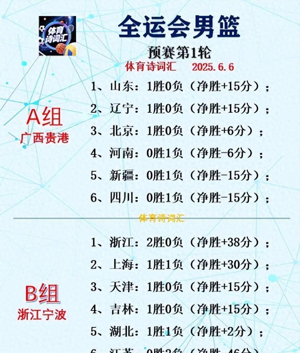 赛前深圳男篮调整名单——NBA季后赛节点到来，媒体盛赞，赛程密集仍需轮换的简单介绍-九游登录入口